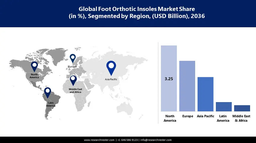 Foot Orthotic Insoles Market size-min
